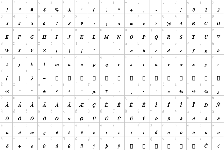 Full character map