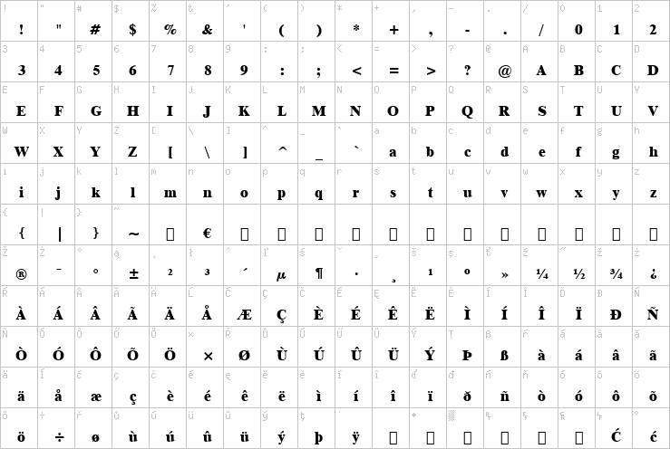 Full character map