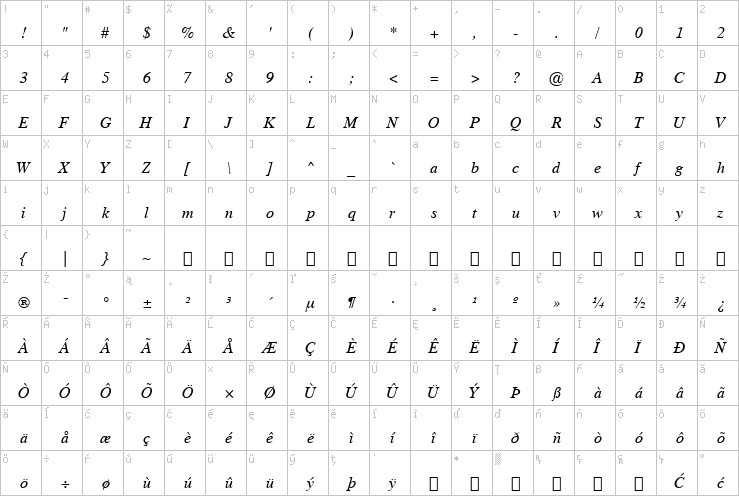 Full character map