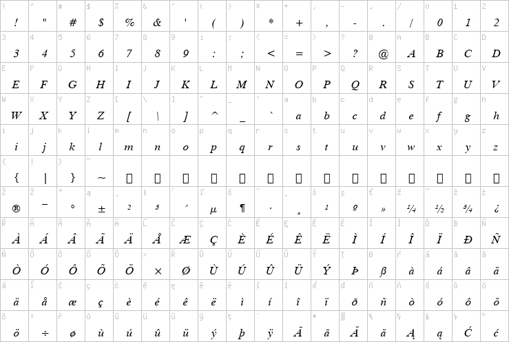 Full character map