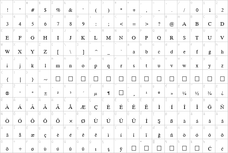 Full character map