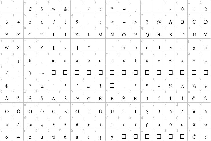 Full character map