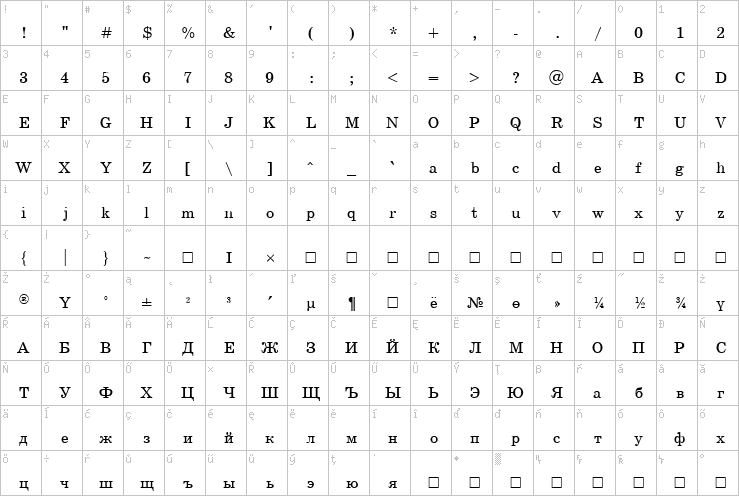 Full character map