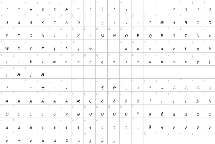 Full character map