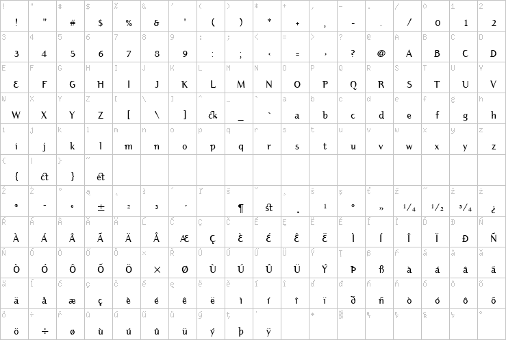 Full character map