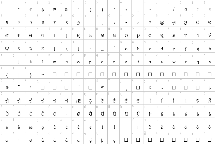 Full character map