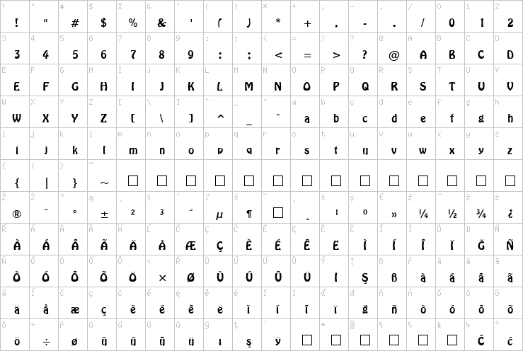 Full character map