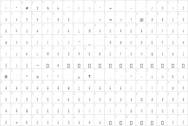 Full character map