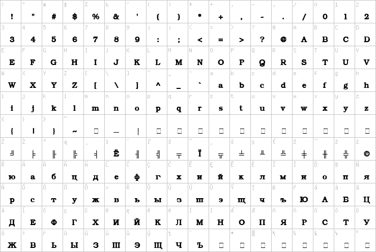 Full character map