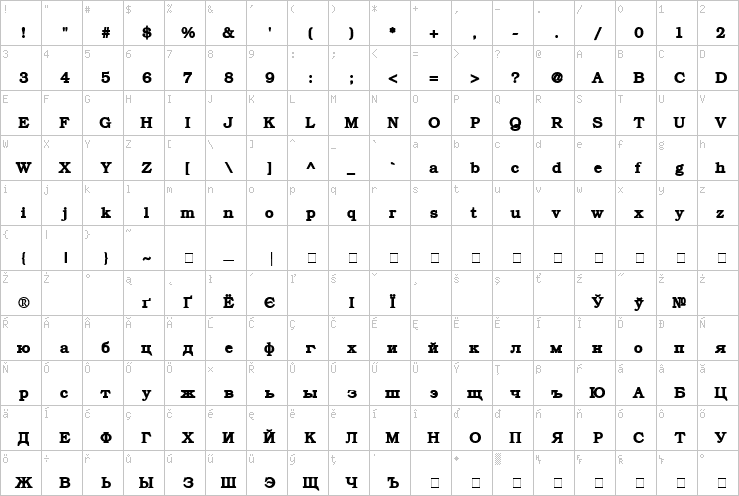 Full character map