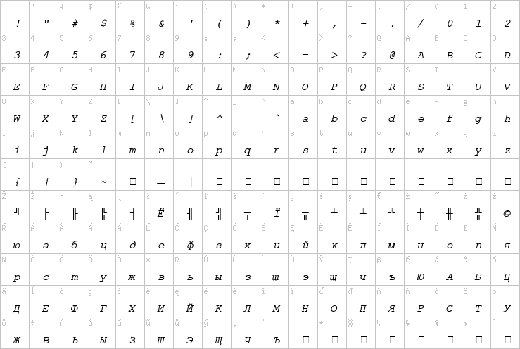 Full character map