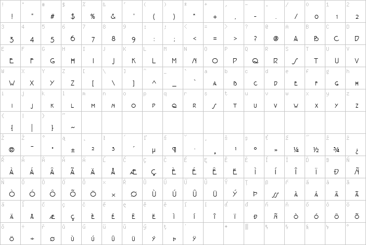 Full character map