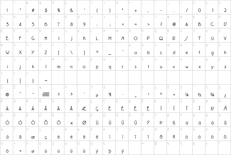 Full character map