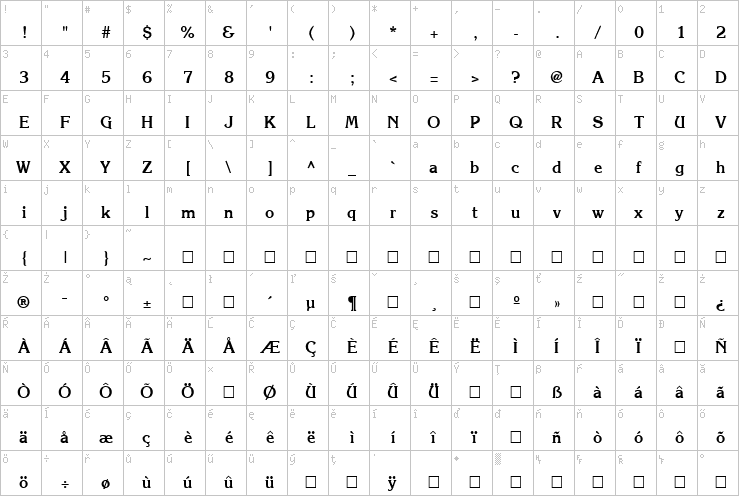 Full character map