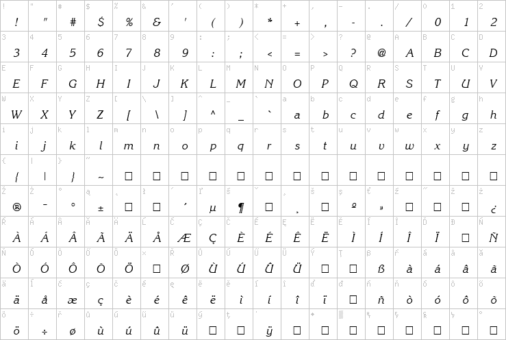 Full character map