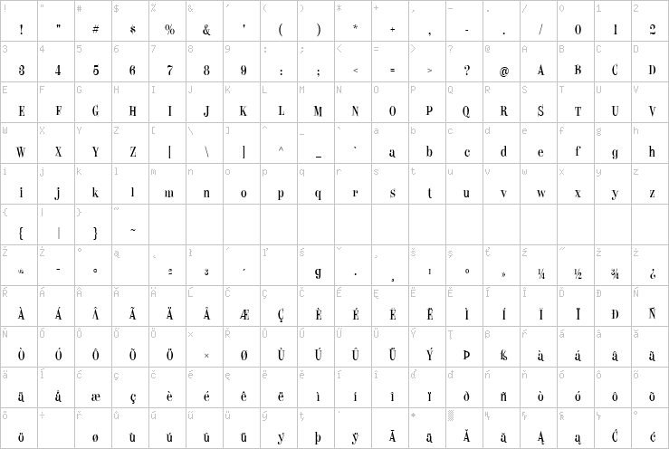 Full character map