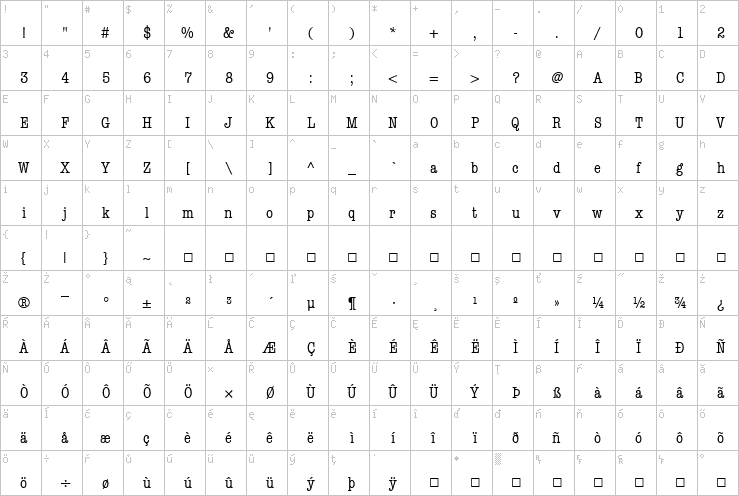 Full character map