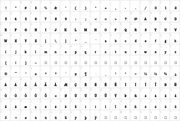 Full character map