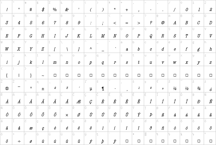 Full character map