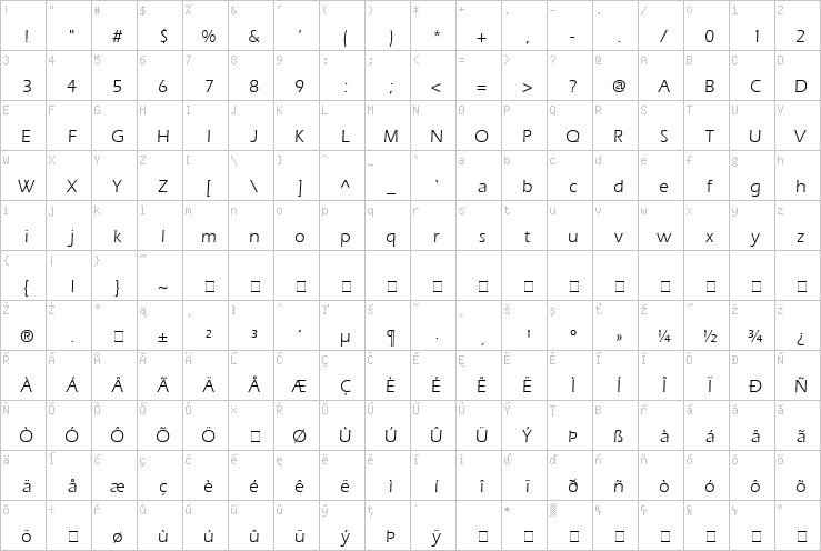 Full character map