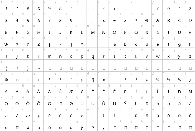 Full character map