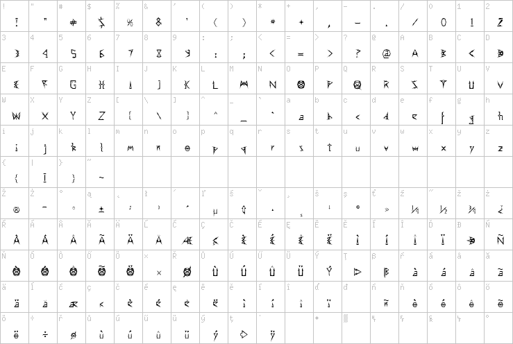 Full character map