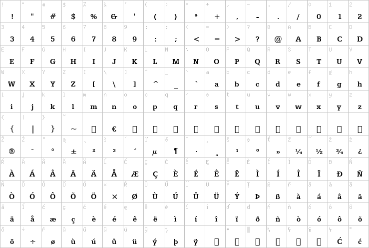 Full character map