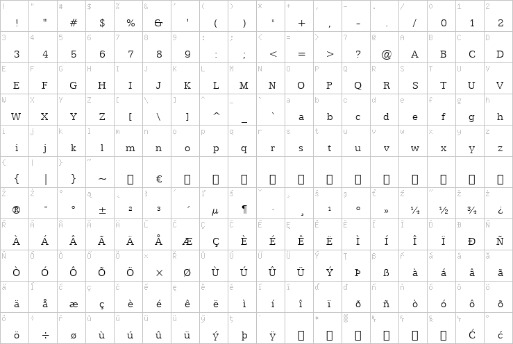 Full character map