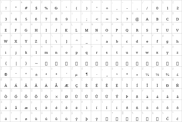 Full character map