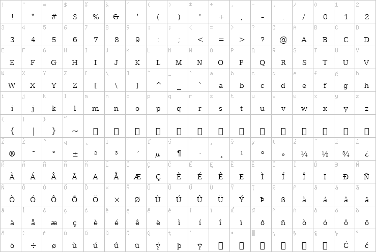 Full character map