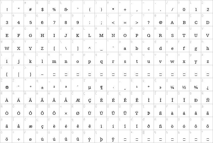 Full character map