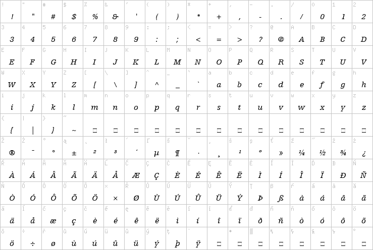 Full character map