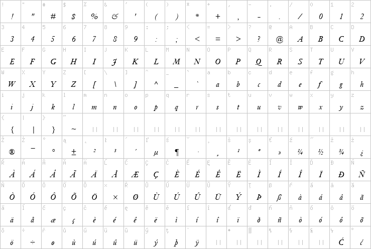 Full character map