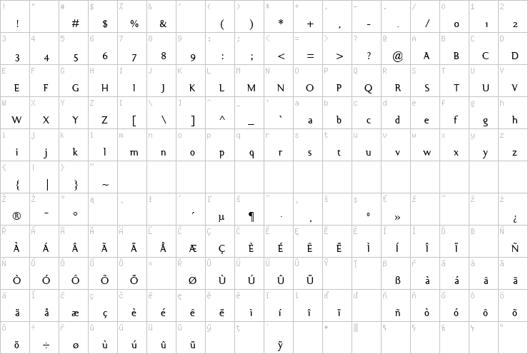 Full character map