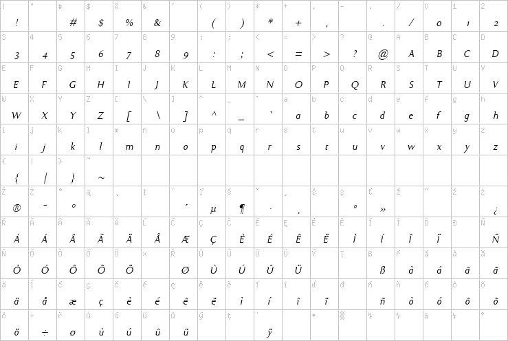 Full character map