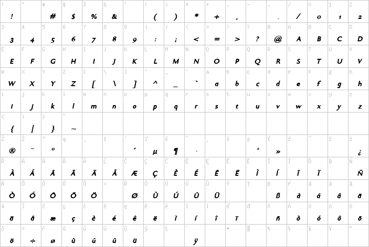 Full character map