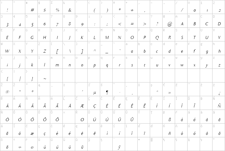 Full character map