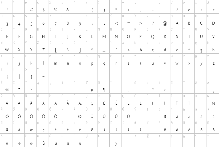 Full character map