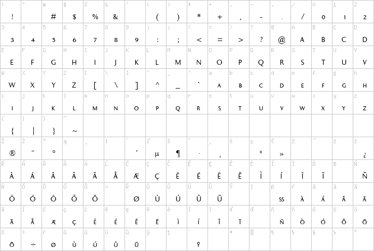 Full character map