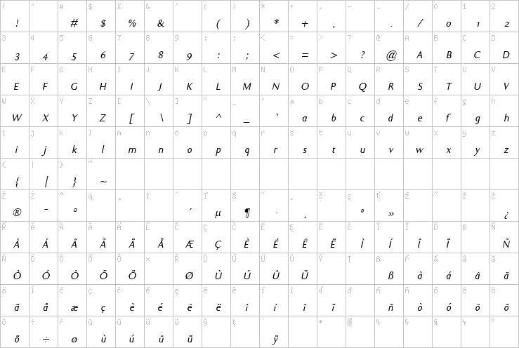 Full character map