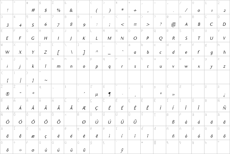 Full character map