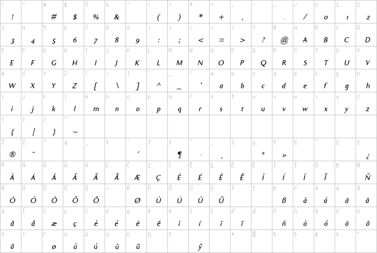 Full character map