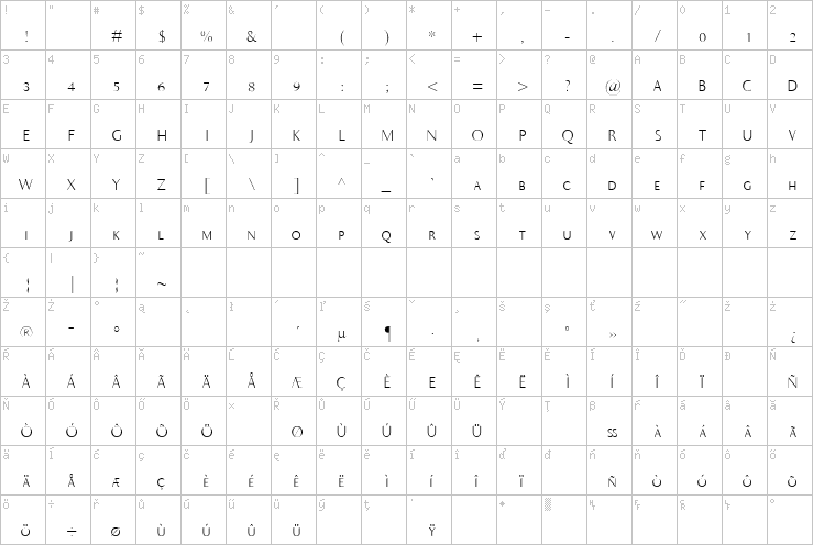 Full character map