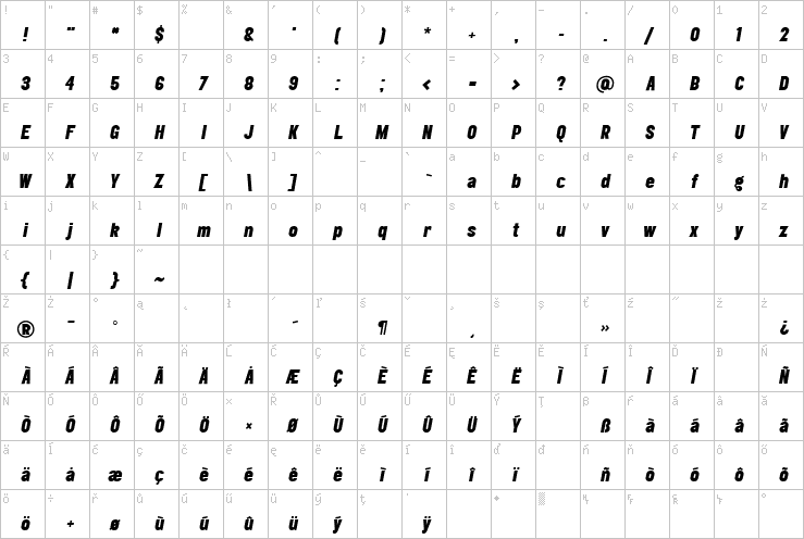 Full character map