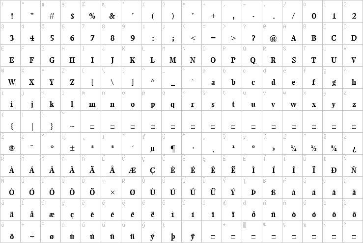 Full character map