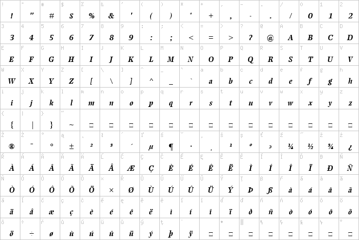 Full character map