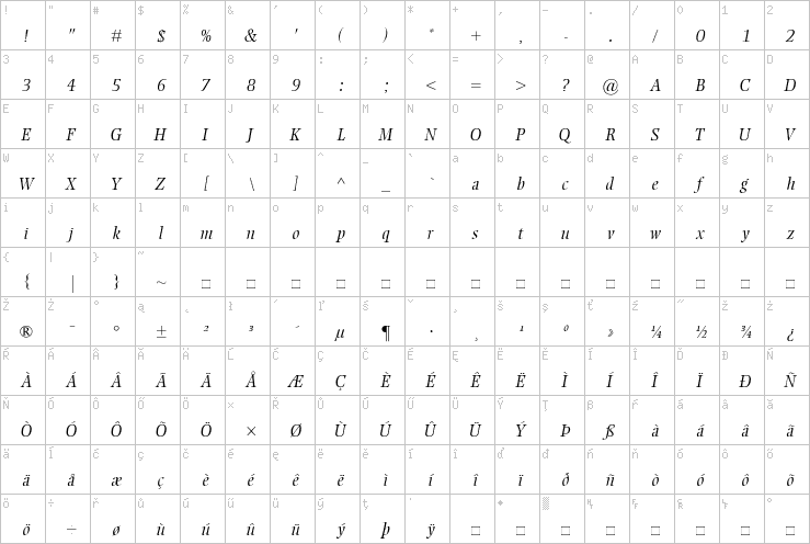 Full character map