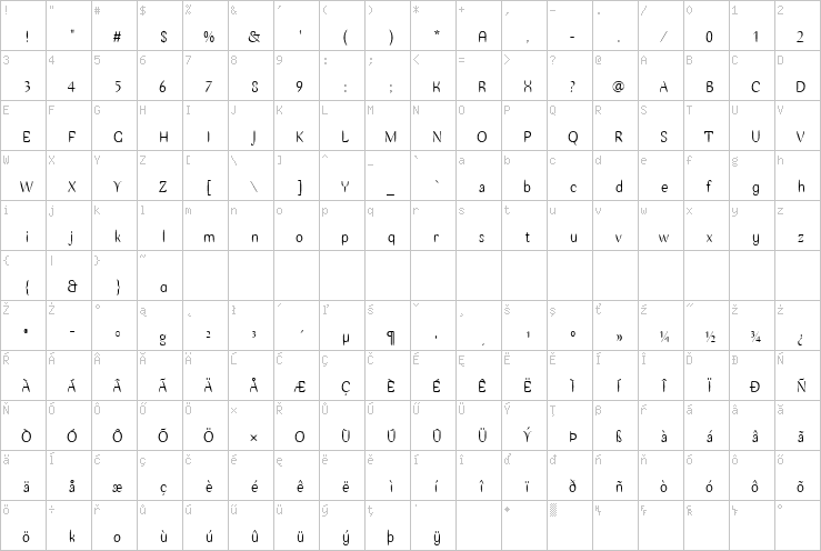 Full character map