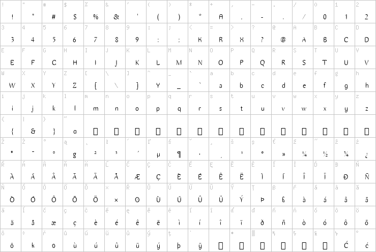 Full character map