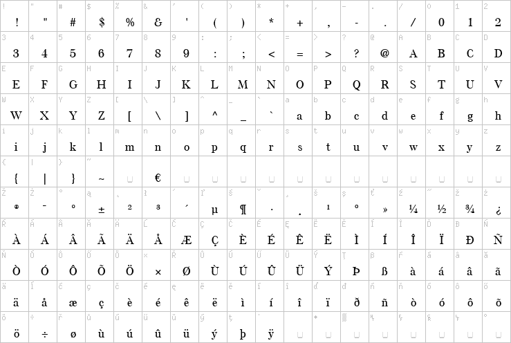 Full character map